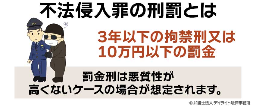不法侵入罪の刑罰とは？