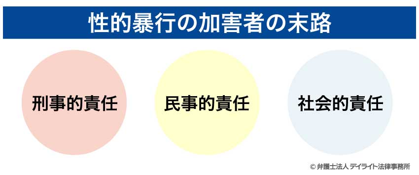 性的暴行の加害者の末路