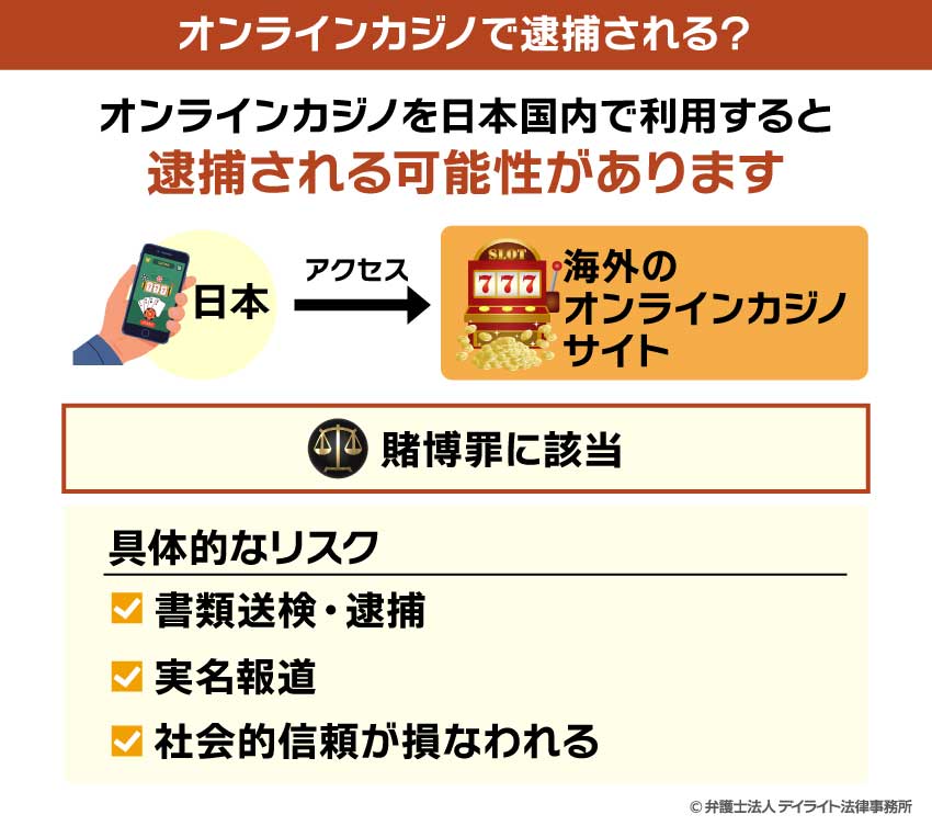 オンラインカジノで逮捕される？