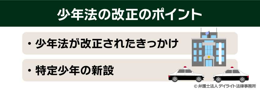 少年法の改正のポイント