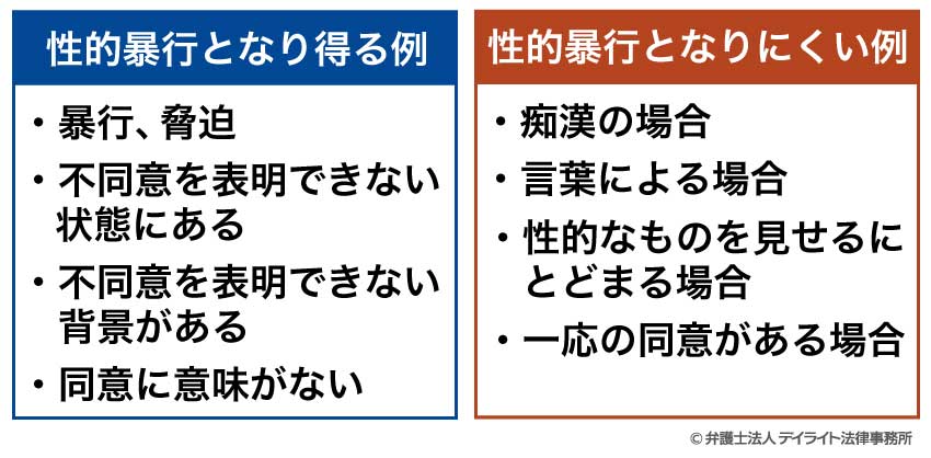 例