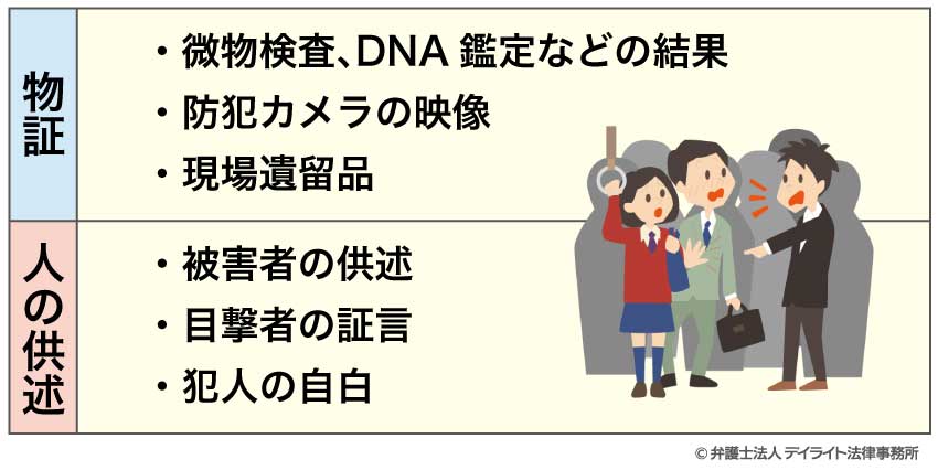 証拠