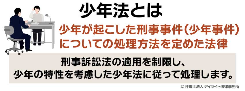 少年法とは？