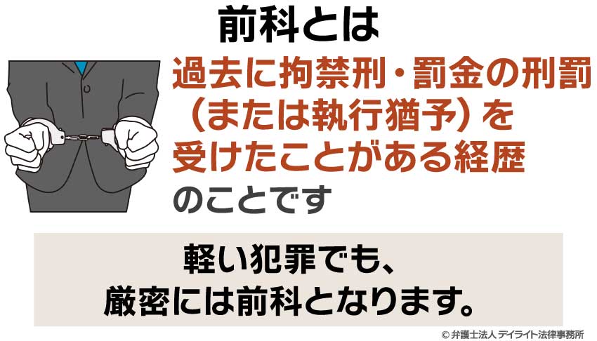 前科とは