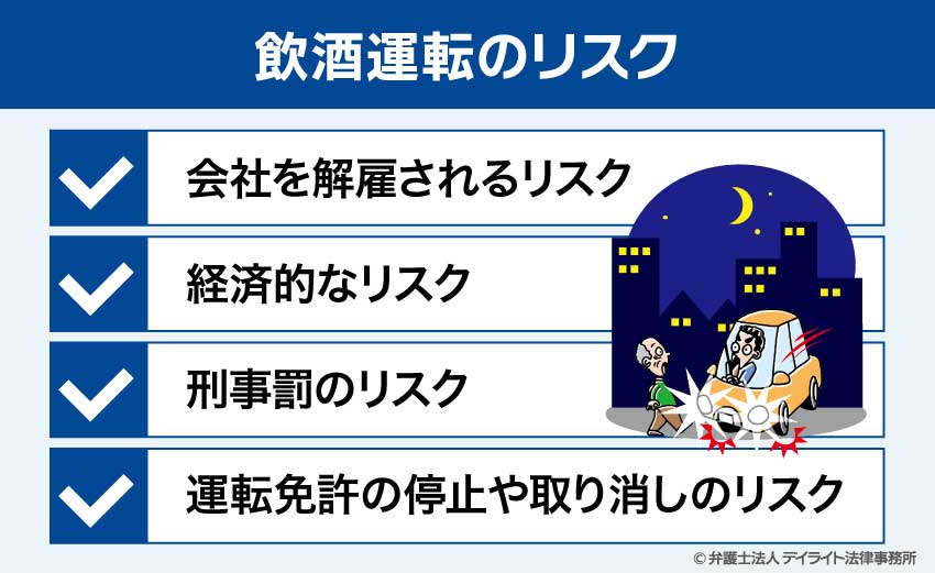 飲酒運転のリスク
