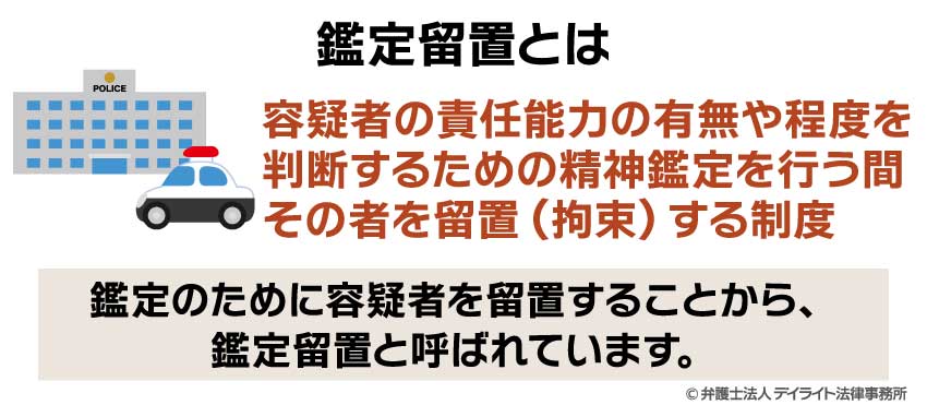 鑑定留置とは