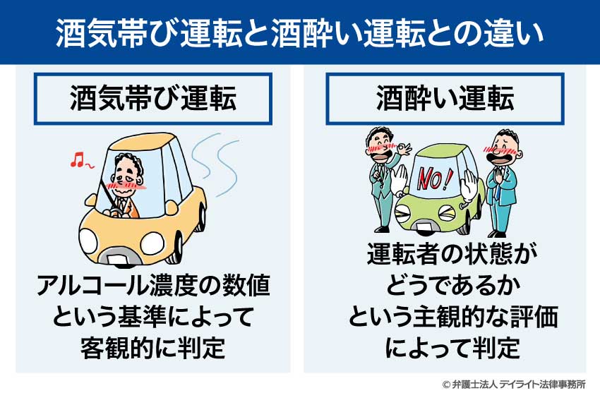 酒気帯び運転と酒酔い運転との違い