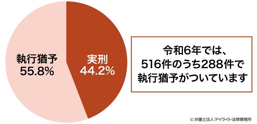 業務上横領罪の初犯は執行猶予がつく?