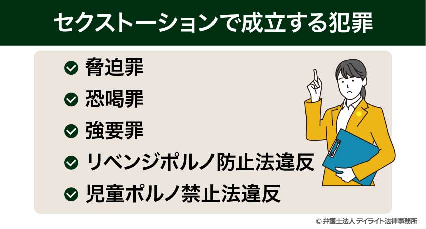 セクストーションで成立する犯罪