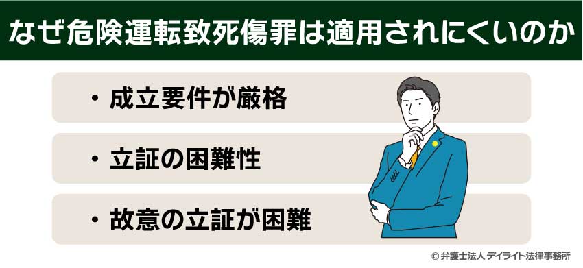 なぜ危険運転致死傷罪は適用されにくいのか