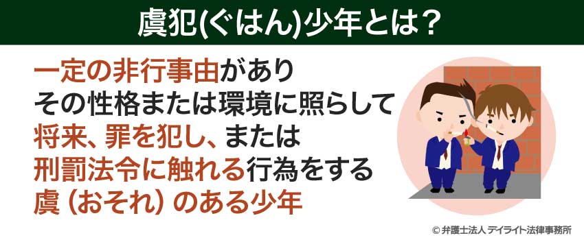 虞犯少年とは