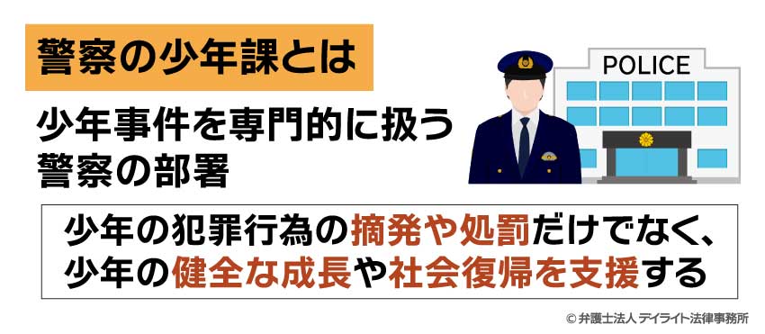 警察の少年課とは？