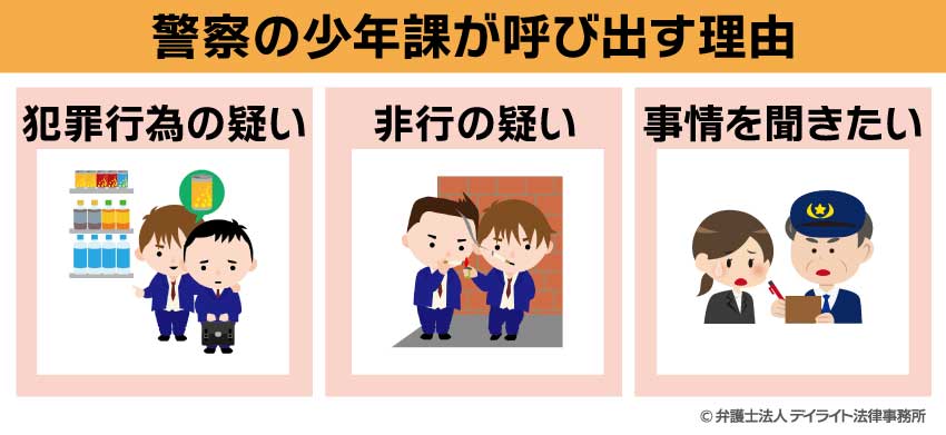 警察の少年課が呼び出す理由は?