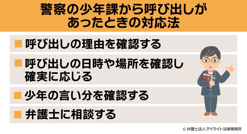 警察の少年課から呼び出しがあったときの対応法
