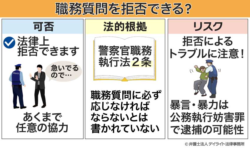 職務質問を拒否できる？