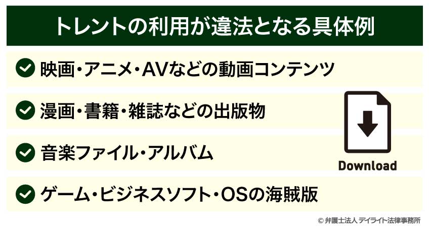 トレントの利用が違法となる具体例