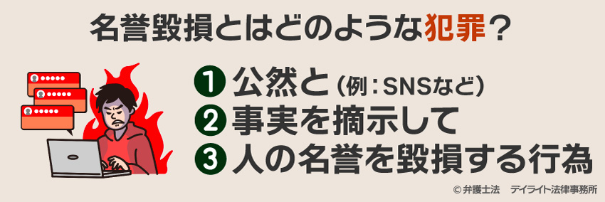 名誉毀損罪とは