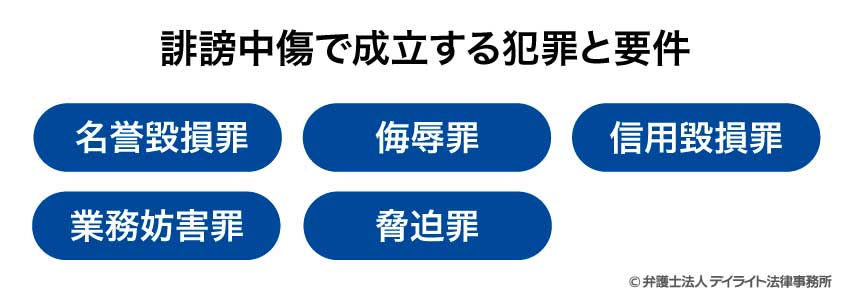 誹謗中傷で成立する犯罪と要件