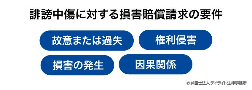 誹謗中傷に対する損害賠償請求の要件
