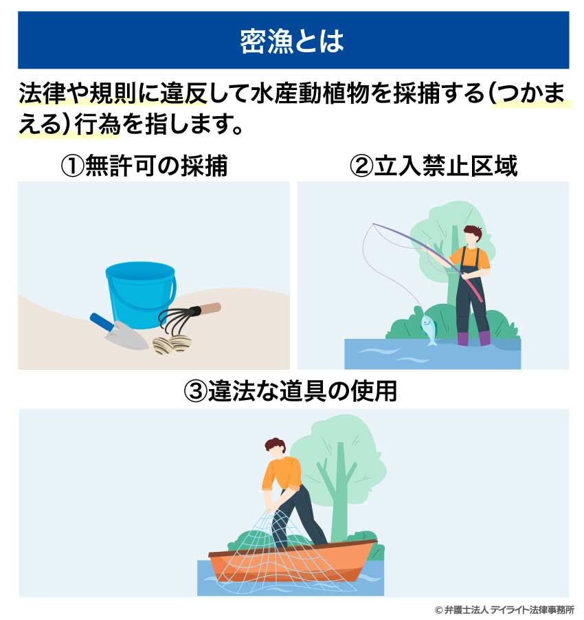 密漁とは
