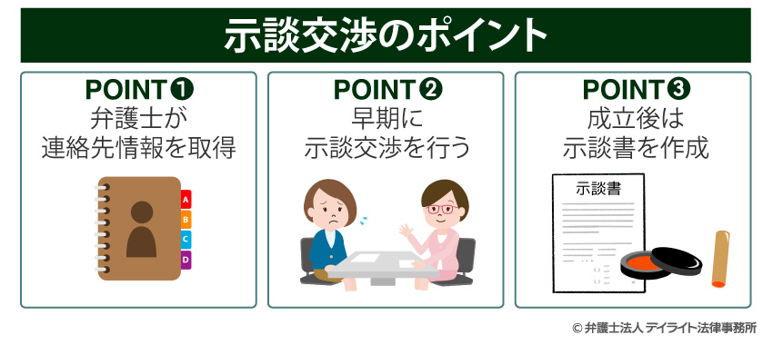 示談交渉のポイント