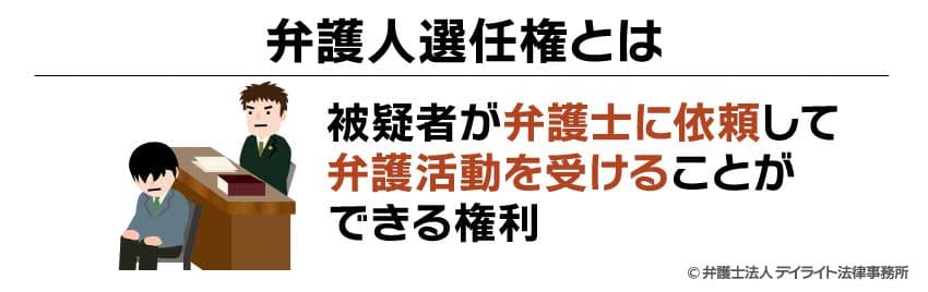 弁護人選任権とは