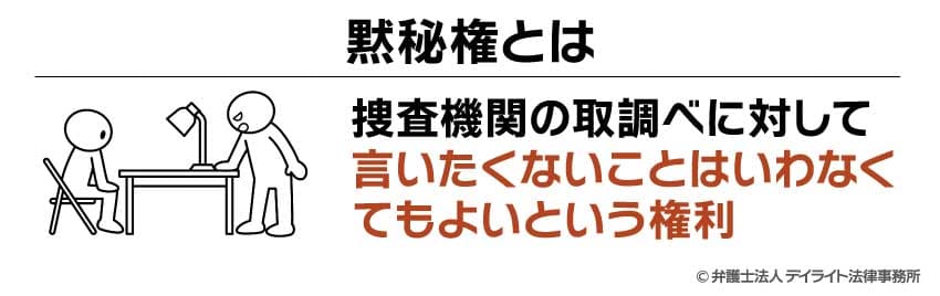 黙秘権とは
