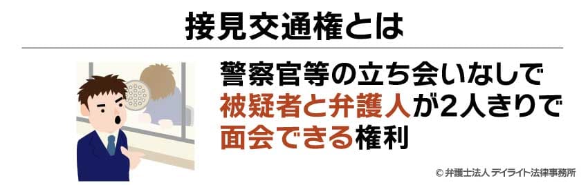 接見交通権とは