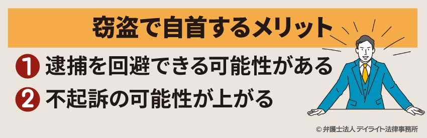 窃盗で自首するメリット