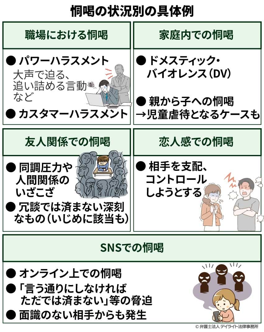 恫喝の状況別の具体例