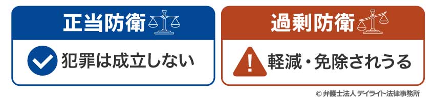 正当防衛と過剰防衛
