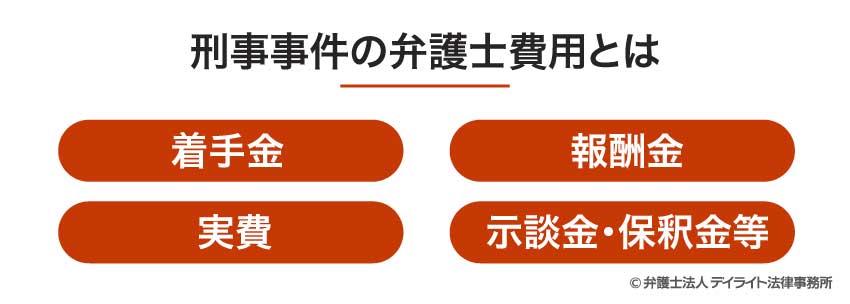 刑事事件の弁護士費用