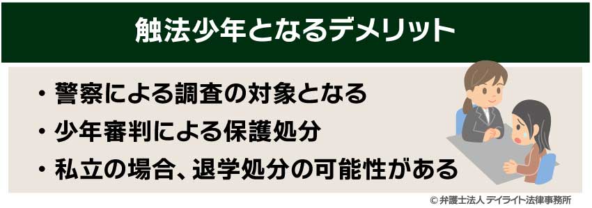 触法少年となるデメリット