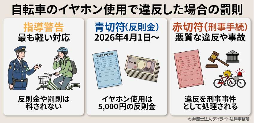 自転車のイヤホン使用で違反した場合の罰則