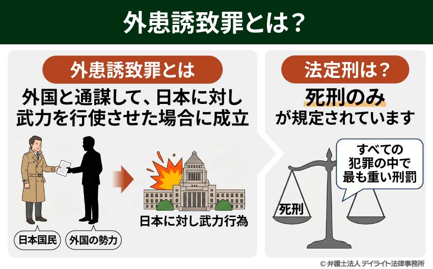 外患誘致罪とは?