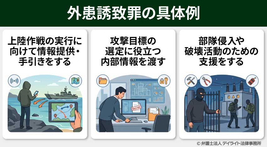 外患誘致の具体例