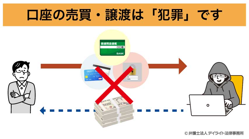 口座の売買・譲渡は「犯罪」です
