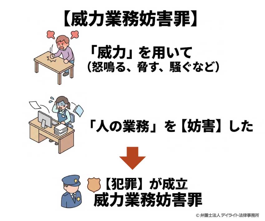威力業務妨害罪とは