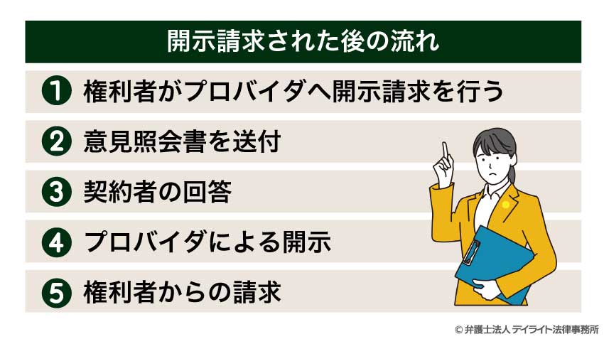開示請求された後の流れ
