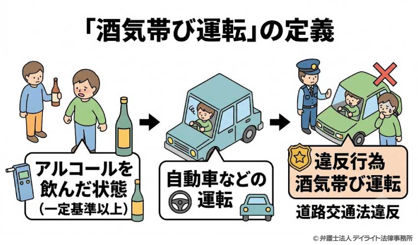 酒気帯び運転とは？