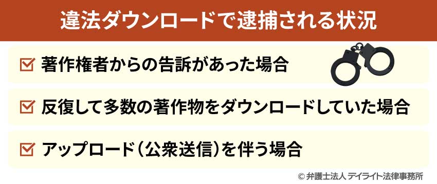 違法ダウンロードで逮捕される状況