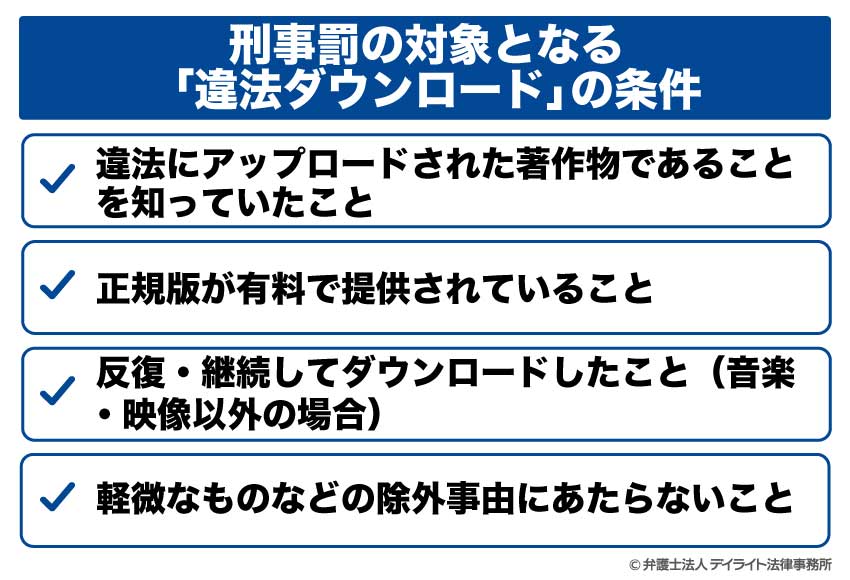 刑事罰の対象となる 「違法ダウンロード」の条件