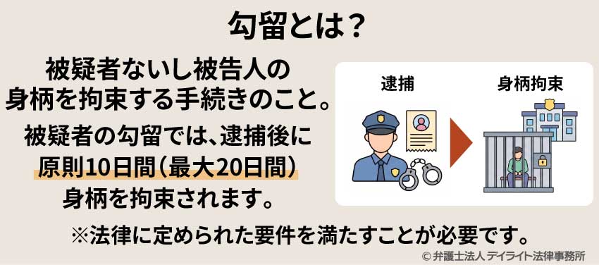 勾留とは