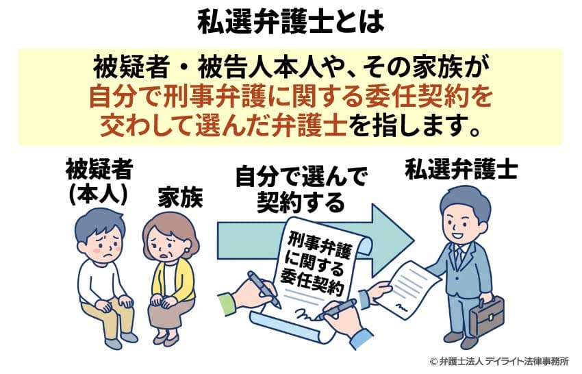 私選弁護士とは