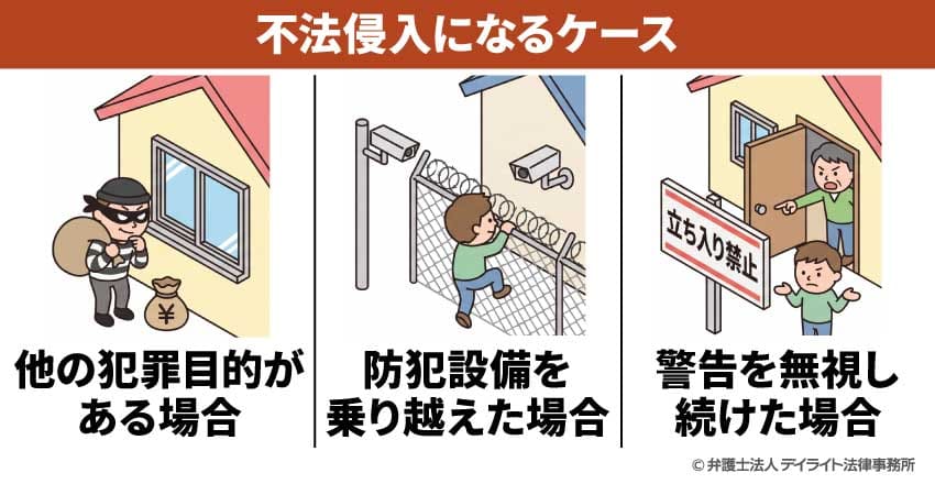 不法侵入になるケース