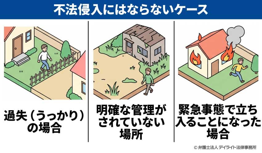 不法侵入にはならないケース