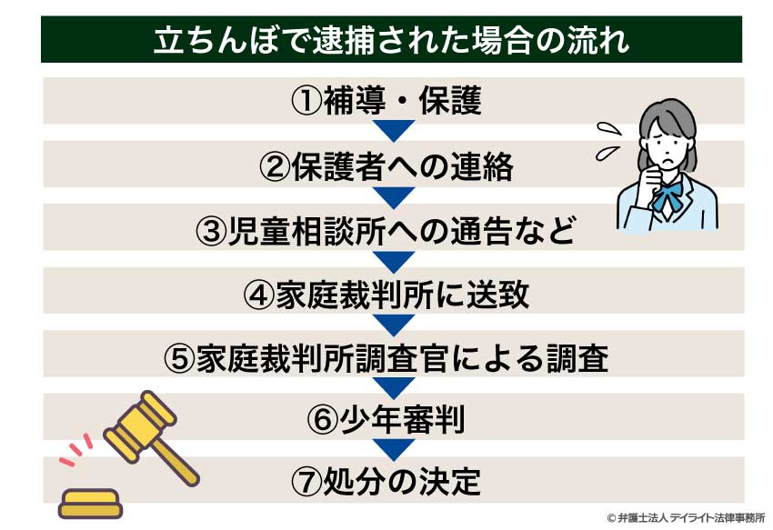 立ちんぼで補導された場合の流れ