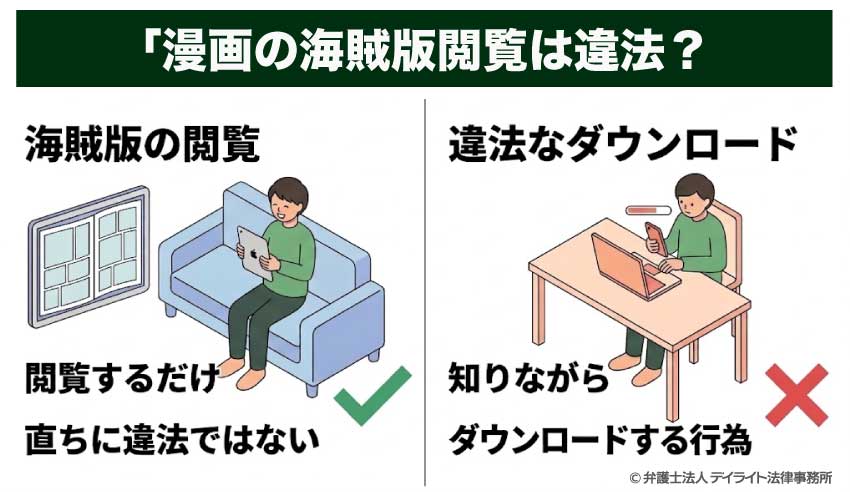 「漫画の海賊版閲覧は違法?