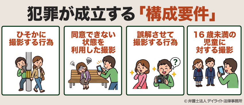犯罪が成立する構成要件
