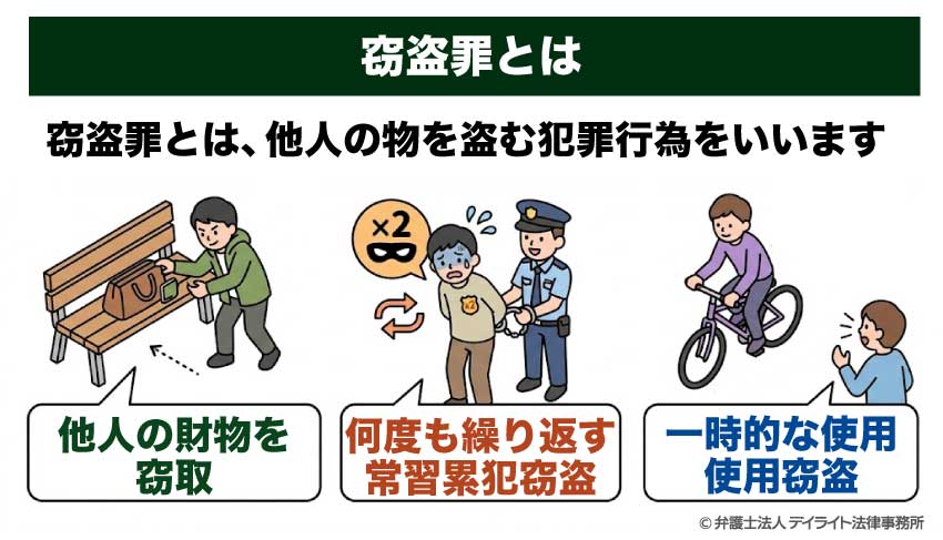窃盗罪